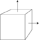 Face normal vectors for the top and right-hand sides of a cube primitive
