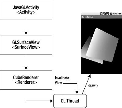 Workflow of the Java-only cubes sample