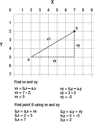 The vector's x and y components: vx and vy