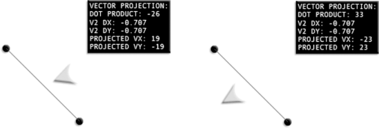 A positive dot product means the ship is on the left side of the vector. A negative dot product means its on the right.