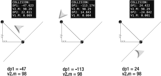 dp1 can tell is whether the ship is within the scope of v2.