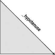 Plot the hypotenuse as a vector.