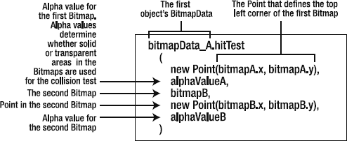 BitmapData's hitTest method