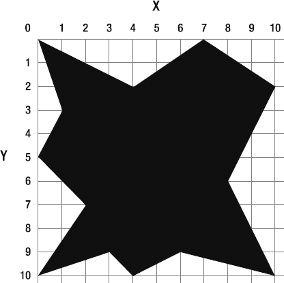 The shape of broken rock is plotted on a 10-by-10 grid.