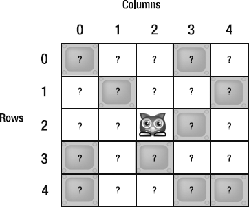 Puzzle 1: Which grid cells do you need to check for collisions?