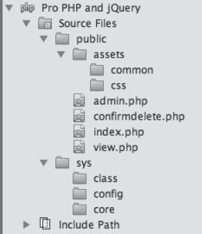 The folder structure and files as they appear in NetBeans 6.8 on Mac