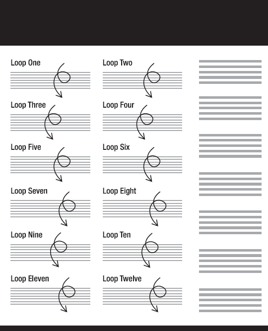 A layout with multiple Loops