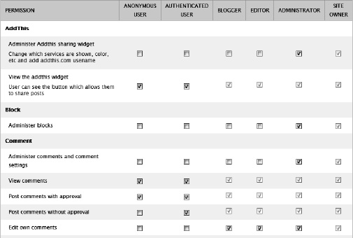 Role-based security provides granular control over user access.