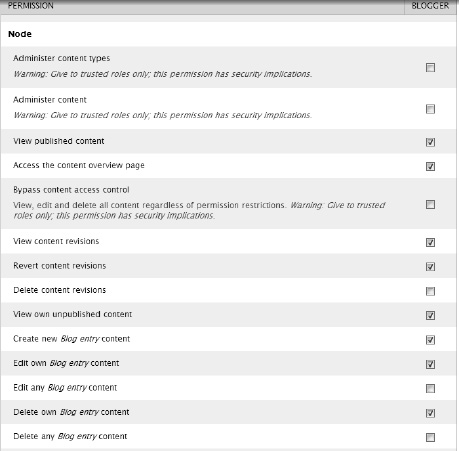 Permissions page for new user