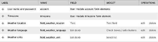 Three fields ready for processing