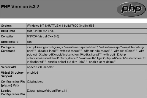 PHP Information showing the configuration file path