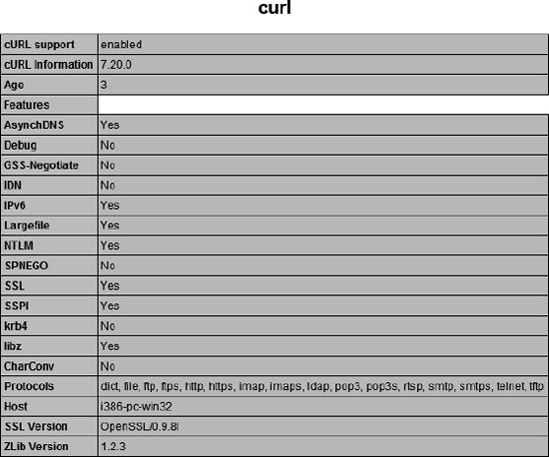 The cURL library extension information