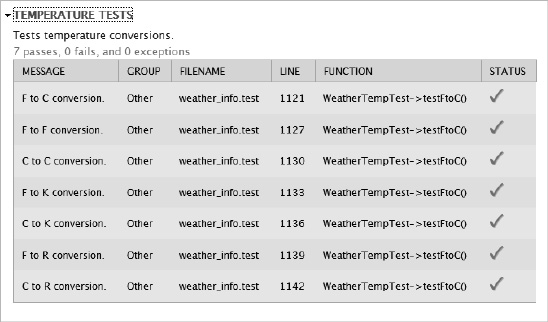 Result of the unit test processing