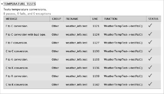 Our test was successful in driving the development of our function.