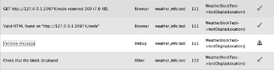 Test results for a drupalGet method call