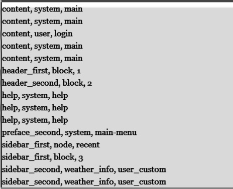 Output from the random order method