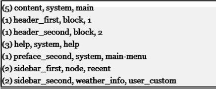 Output from the groupBy() example