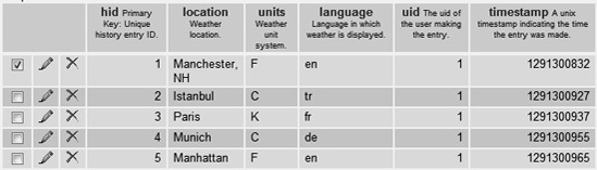 Sample database table to illustrate the database API