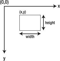 The canvas coordinate system.