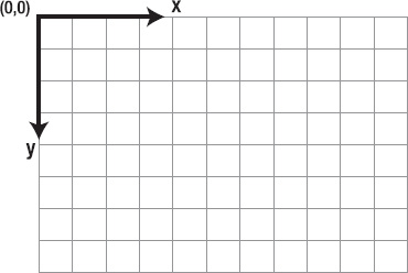 2d rendering context Cartesian coordinate system