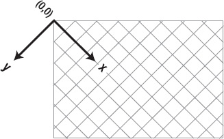 The 2d drawing context after rotation