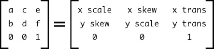 The 2d rendering context transformation matrix