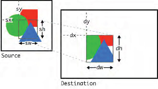 How image cropping works in canvas.