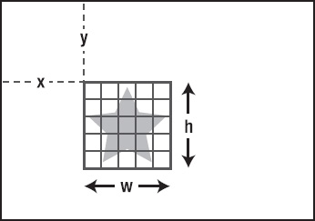 Visualizing a call to the getImageData method