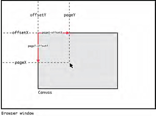 Finding the (x, y) coordinate of a mouse click on the canvas