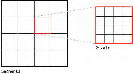 Splitting the canvas into a grid of segments of pixels