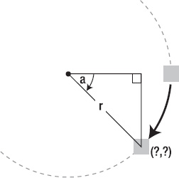 The radius is one side of a right-angle triangle within the circle