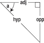 Describing the three sides of a right-angle triangle