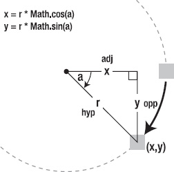 Calculating the coordinate values using the ratios of each side