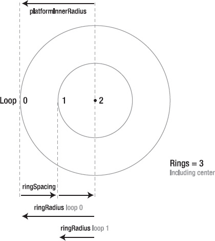 Calculating the radius of each ring