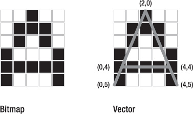 Bitmap vs. vector