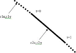 A line segment and two points