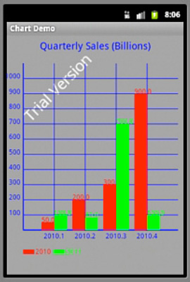 BarChart displays each array's data values via a series of colored bars.