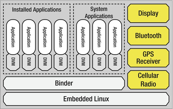 9781430240624_Fig03-01.jpg