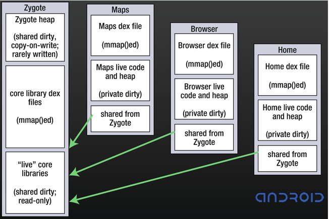 9781430240624_Fig03-02.jpg