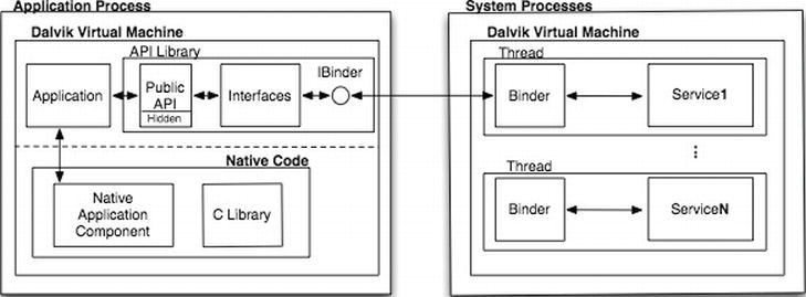 9781430240624_Fig03-03.jpg