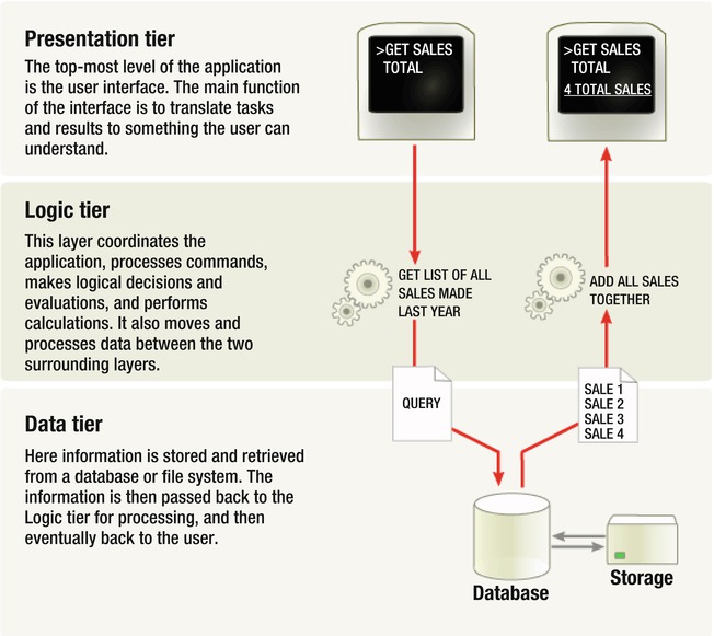 9781430240624_Fig06-10.jpg