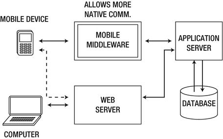 9781430240624_Fig07-02.jpg