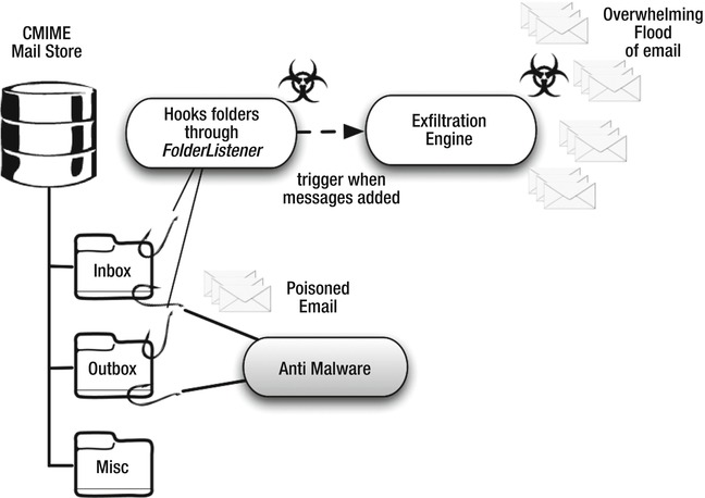 9781430240624_Fig10-04.jpg