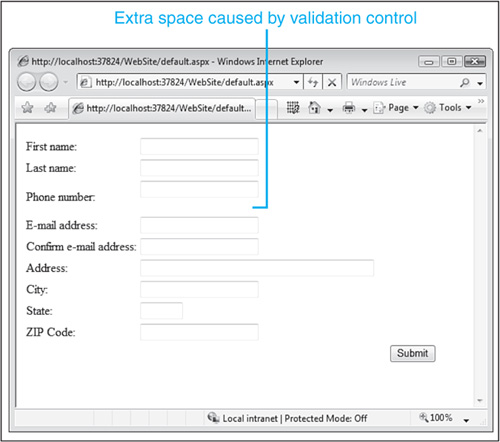 Because the Phone textbox has two validation controls associated with it, the space below it is thrown off by the space reserved for the validation controls.