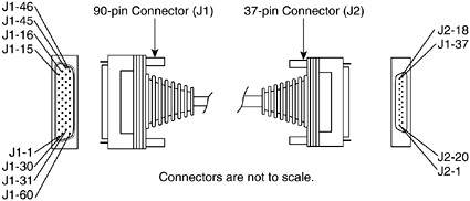 TIA/EIA-449 Cabling Standards