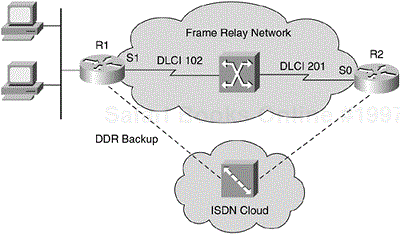 Using ISDN Dial Backup to Frame Relay