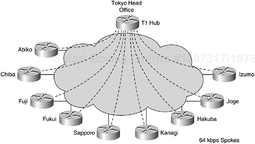 Japanese Grocery Chain Store Network Topology