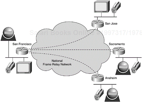 Network Diagram of the Small Law Firm