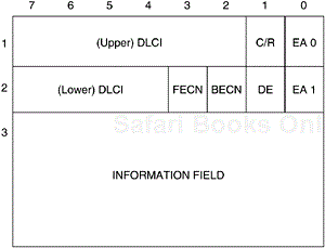The Default FR-SSCS PDU with a 2-byte Address Field
