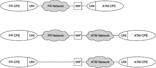 Interworking Function in FRF.8.1 Service Interworking